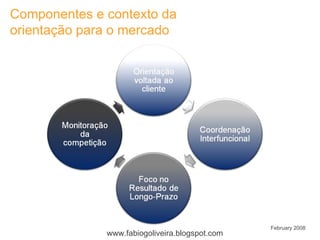 Section divider title  Subtitle Componentes e contexto da orientação para o mercado February 2008 www.fabiogoliveira.blogspot.com 