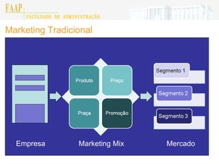 Marketing Tradicional Empresa Marketing Mix Mercado 