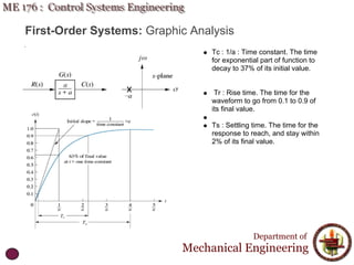 First-Order Systems: Graphic Analysis
Department of
Mechanical Engineering
Tc : 1/a : Time constant. The time
for exponential part of function to
decay to 37% of its initial value.
Tr : Rise time. The time for the
waveform to go from 0.1 to 0.9 of
its final value.
Ts : Settling time. The time for the
response to reach, and stay within
2% of its final value.
 