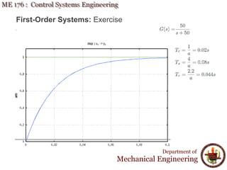 First-Order Systems: Exercise
Department of
Mechanical Engineering
 