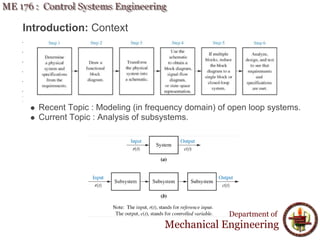 Introduction: Context
Recent Topic : Modeling (in frequency domain) of open loop systems.
Current Topic : Analysis of subsystems.
Department of
Mechanical Engineering
 