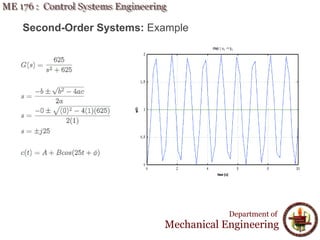 Second-Order Systems: Example
Department of
Mechanical Engineering
 