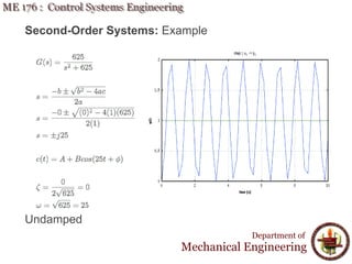 Second-Order Systems: Example
Undamped
Department of
Mechanical Engineering
 