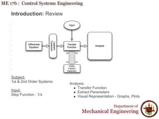 Introduction: Review
Subject:
1st & 2nd Order Systems
Input:
Step Function : 1/s
Department of
Mechanical Engineering
Analysis:
Transfer Function
Extract Parameters
Visual Representation - Graphs, Plots
 