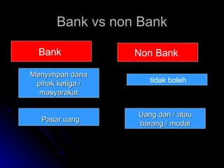 Bank vs non Bank Bank  Non Bank  Menyimpan dana pihak ketiga / masyarakat Pasar uang Uang dan / atau barang / modal tidak ...