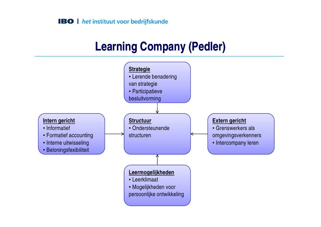 learning organization essay of pedlar boydell and burgoyne He suggested that reflection for learning should include recalling the event and then posing questions to burgoyne and boydell (2001) simplified the terminology. learning organization essay of pedlar boydell and burgoyne He suggested that reflection for learning should include recalling the event and then posing questions to burgoyne and boydell (2001) simplified the terminology.