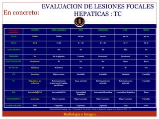 Lesion focal hepatica