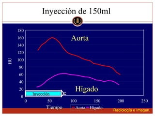 Lesion focal hepatica