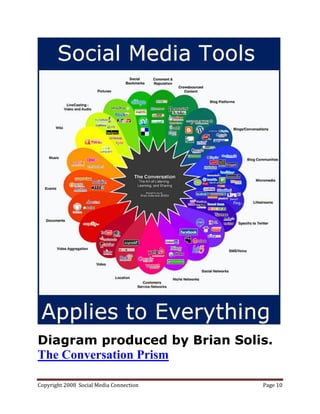 Diagram produced by Brian Solis.
The Conversation Prism

Copyright 2008 Social Media Connection   Page 10
 