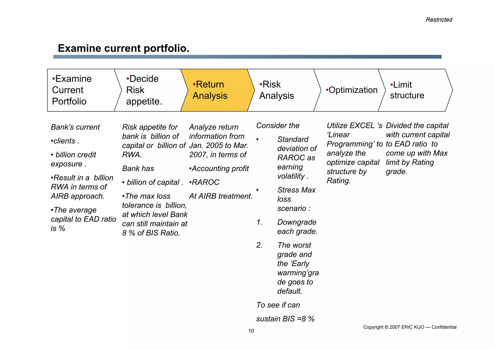 Limit Setting Methodology 