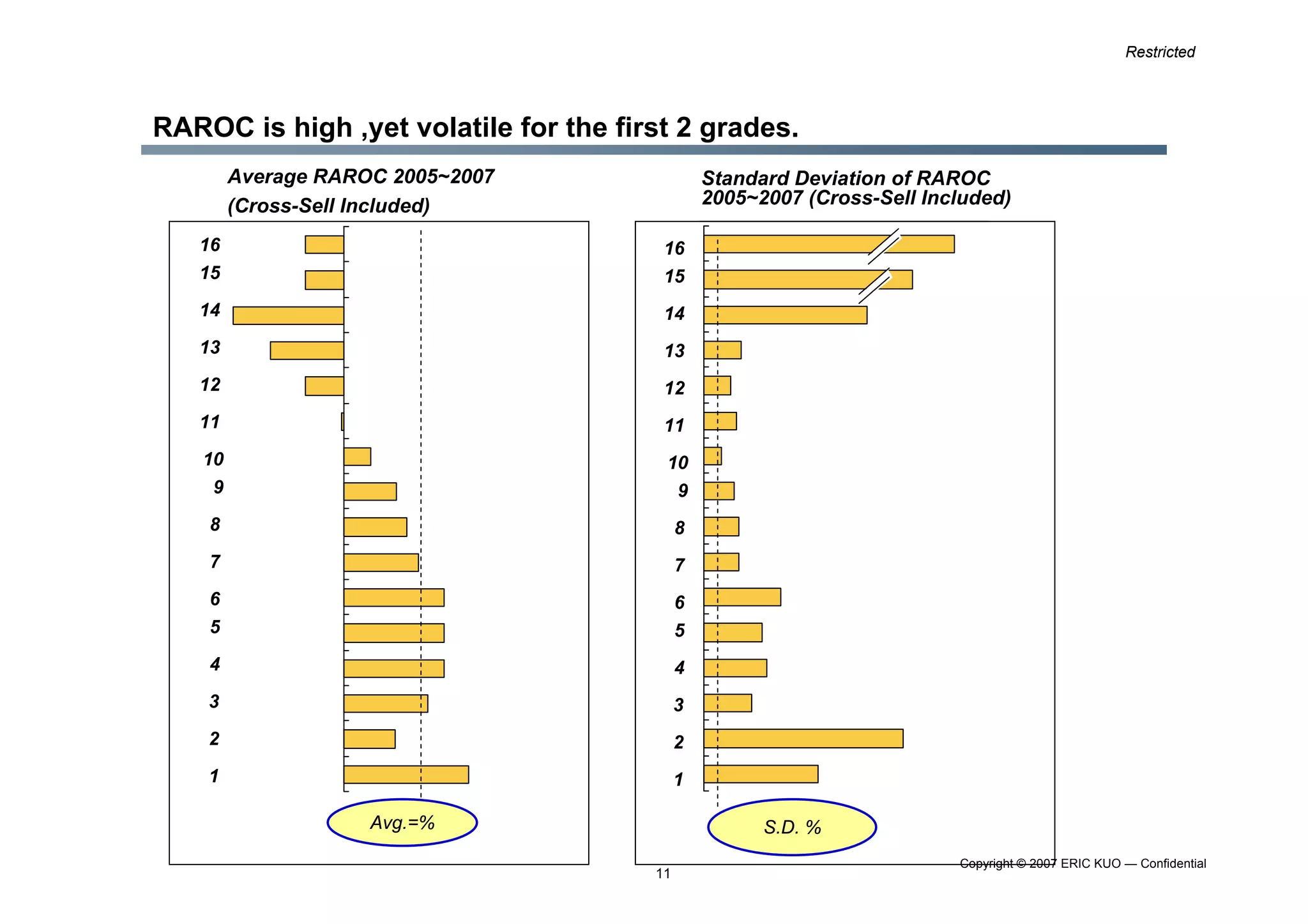 Limit Setting Methodology 