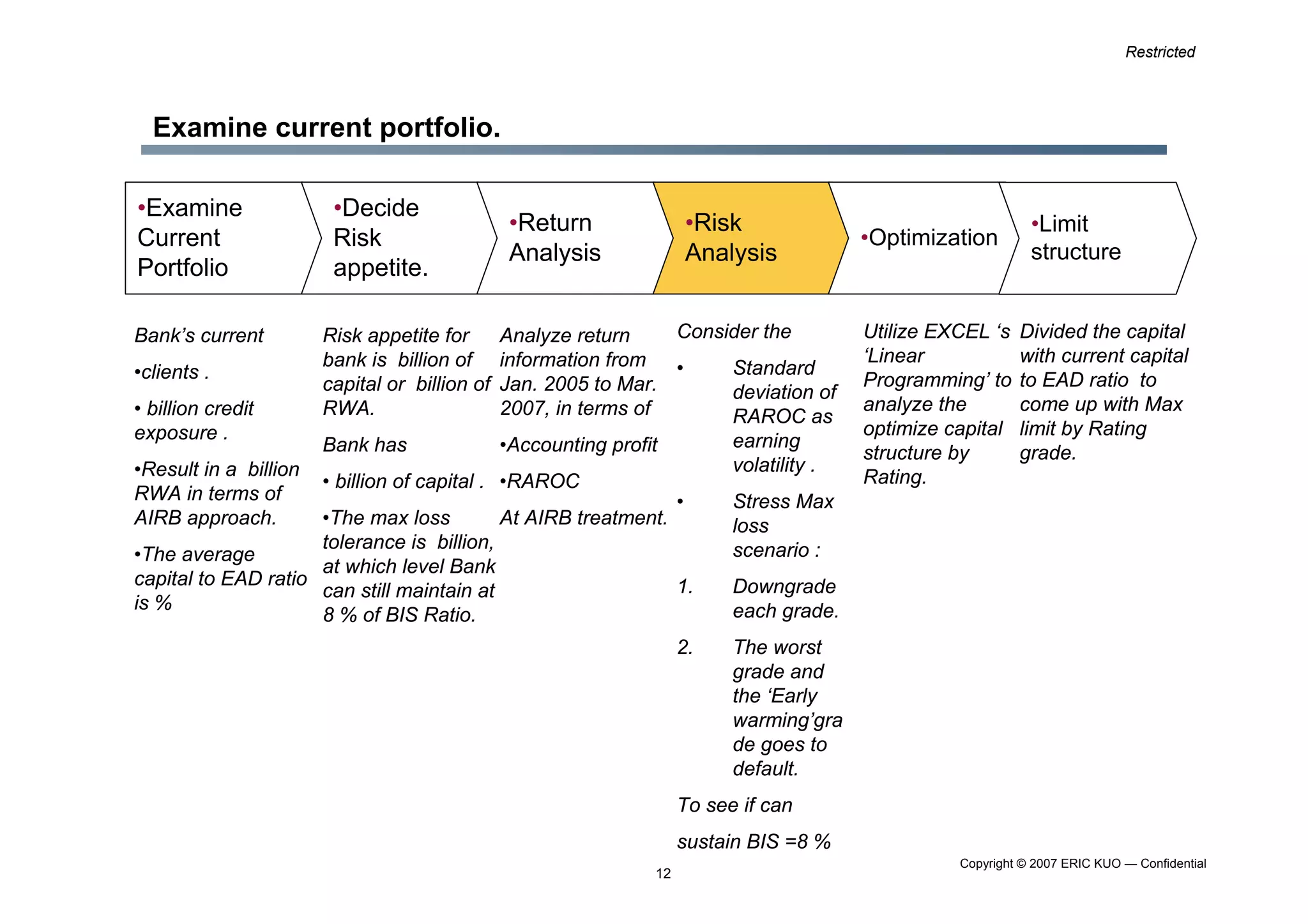 Limit Setting Methodology 