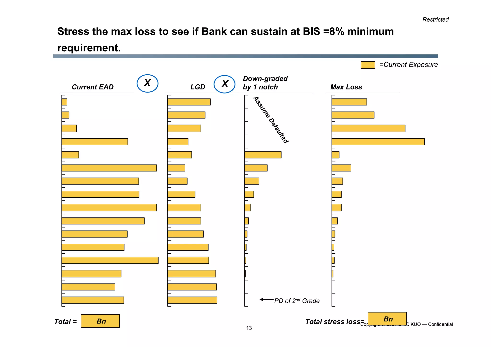 Limit Setting Methodology 