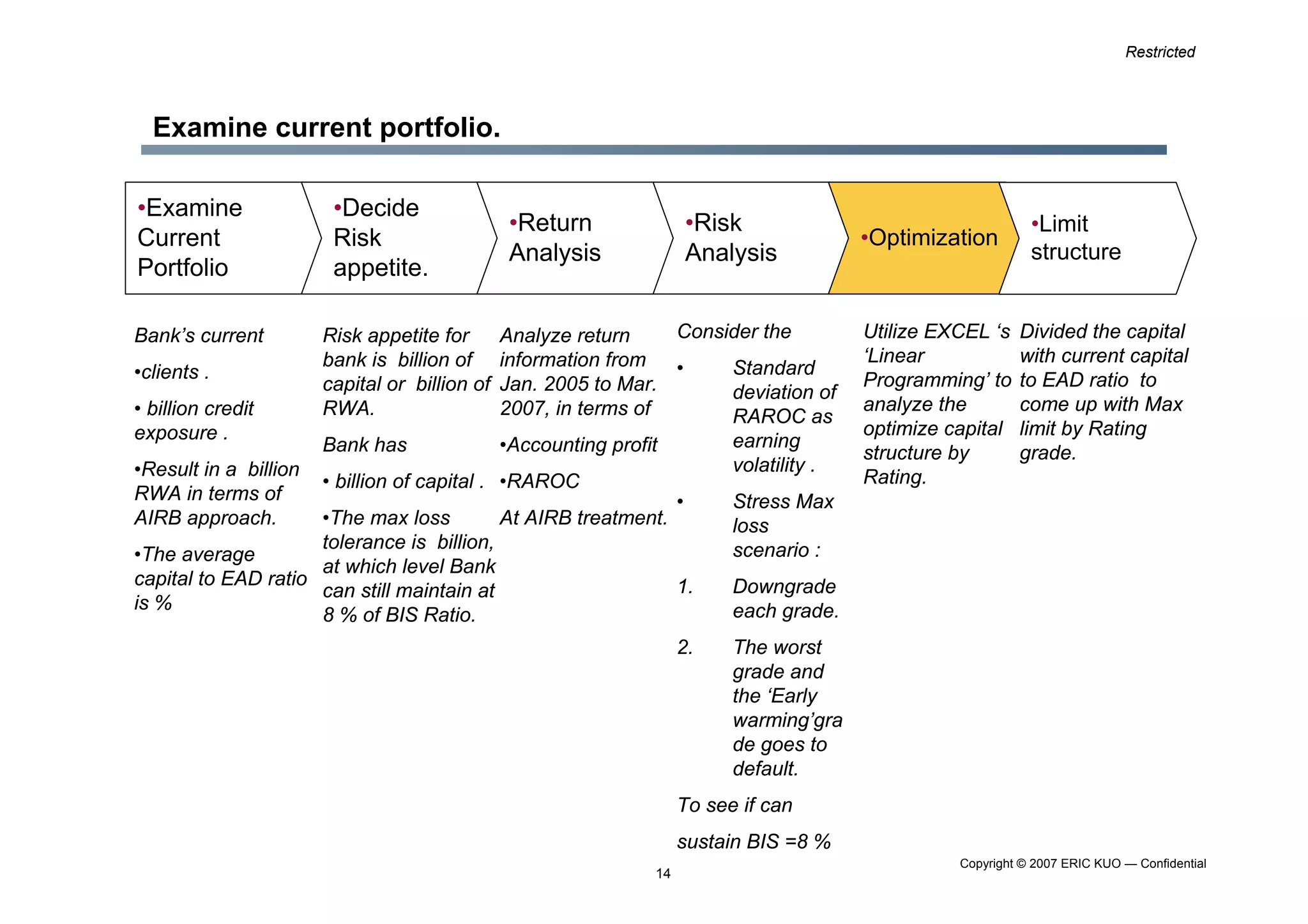 Limit Setting Methodology 