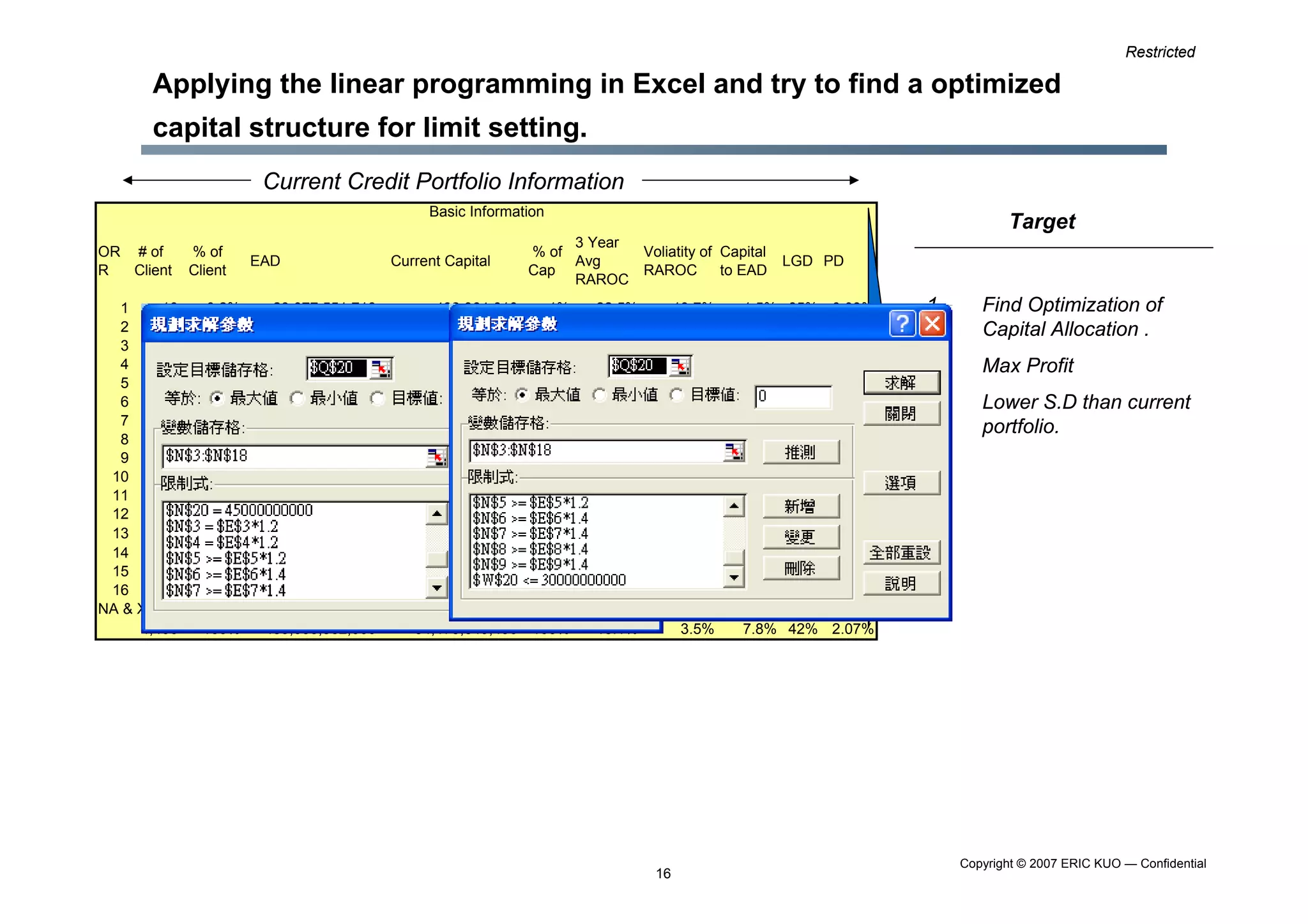 Limit Setting Methodology 