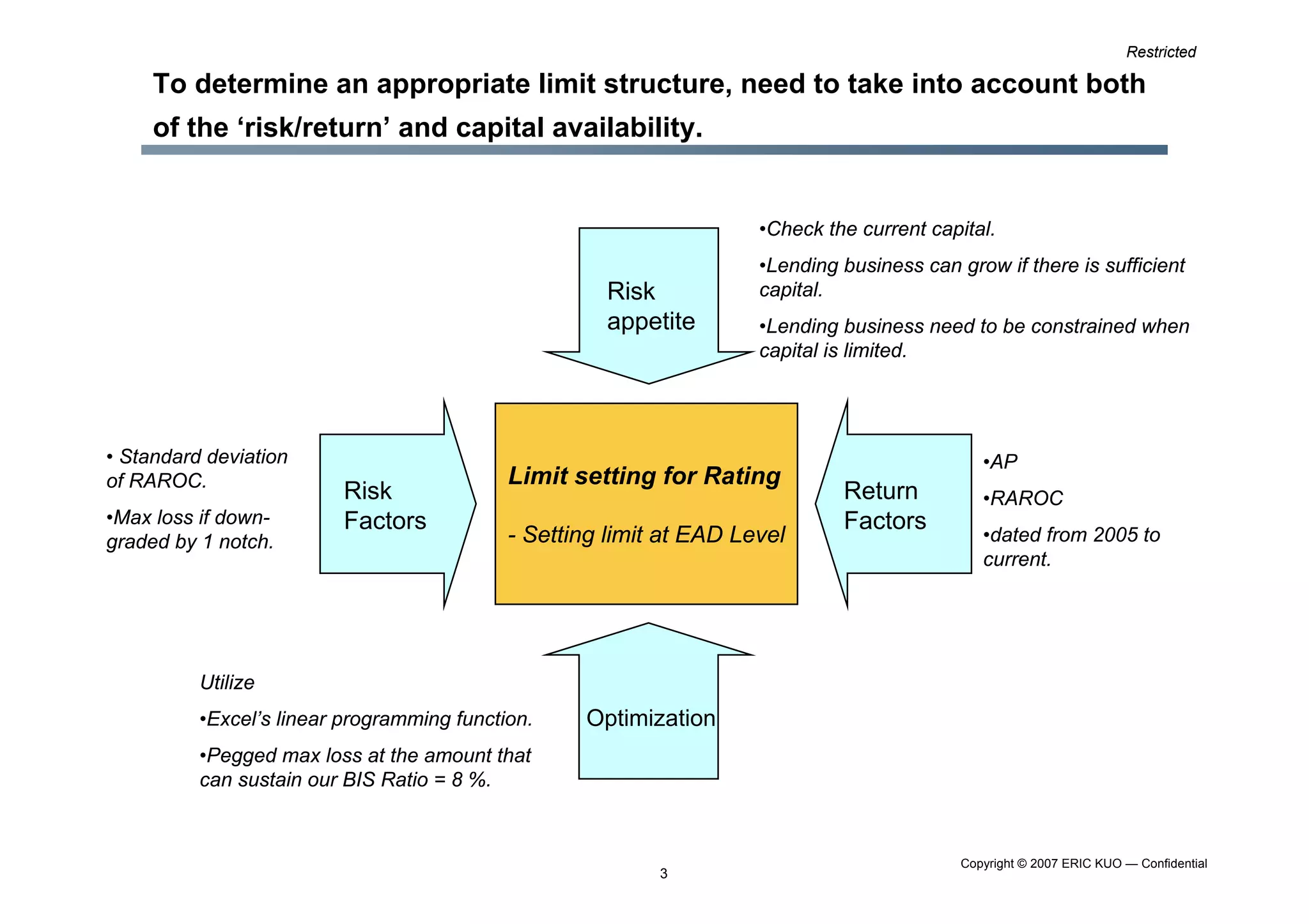 Limit Setting Methodology 