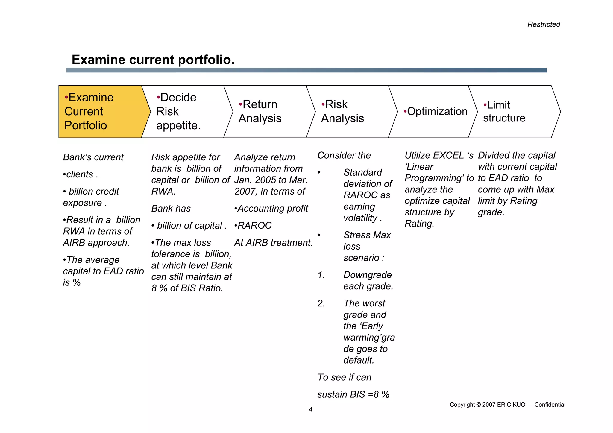 Limit Setting Methodology 