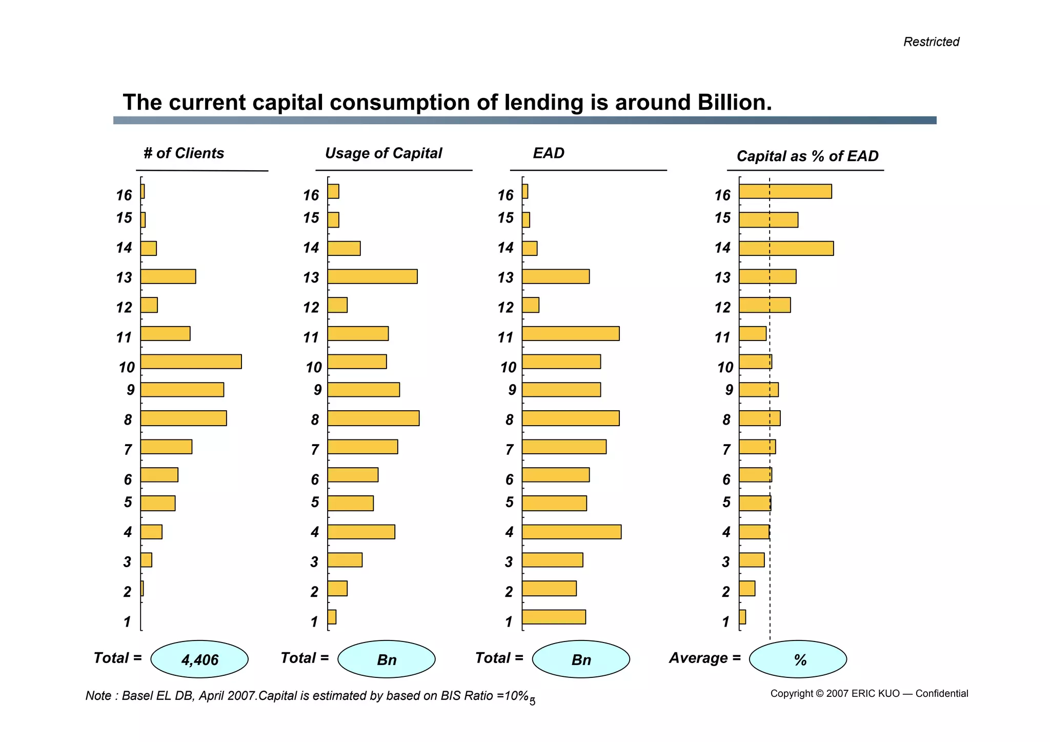 Limit Setting Methodology 