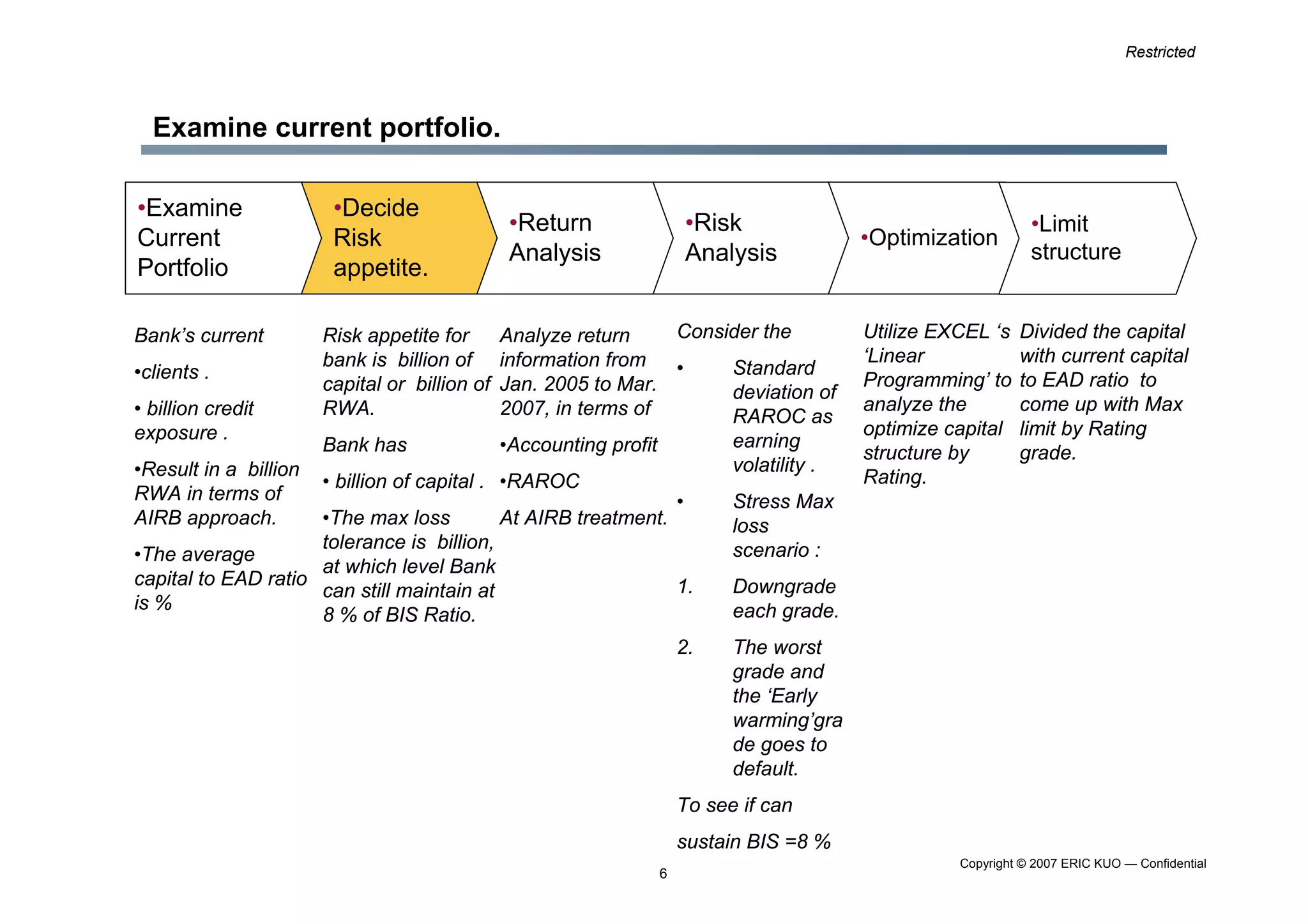 Limit Setting Methodology 