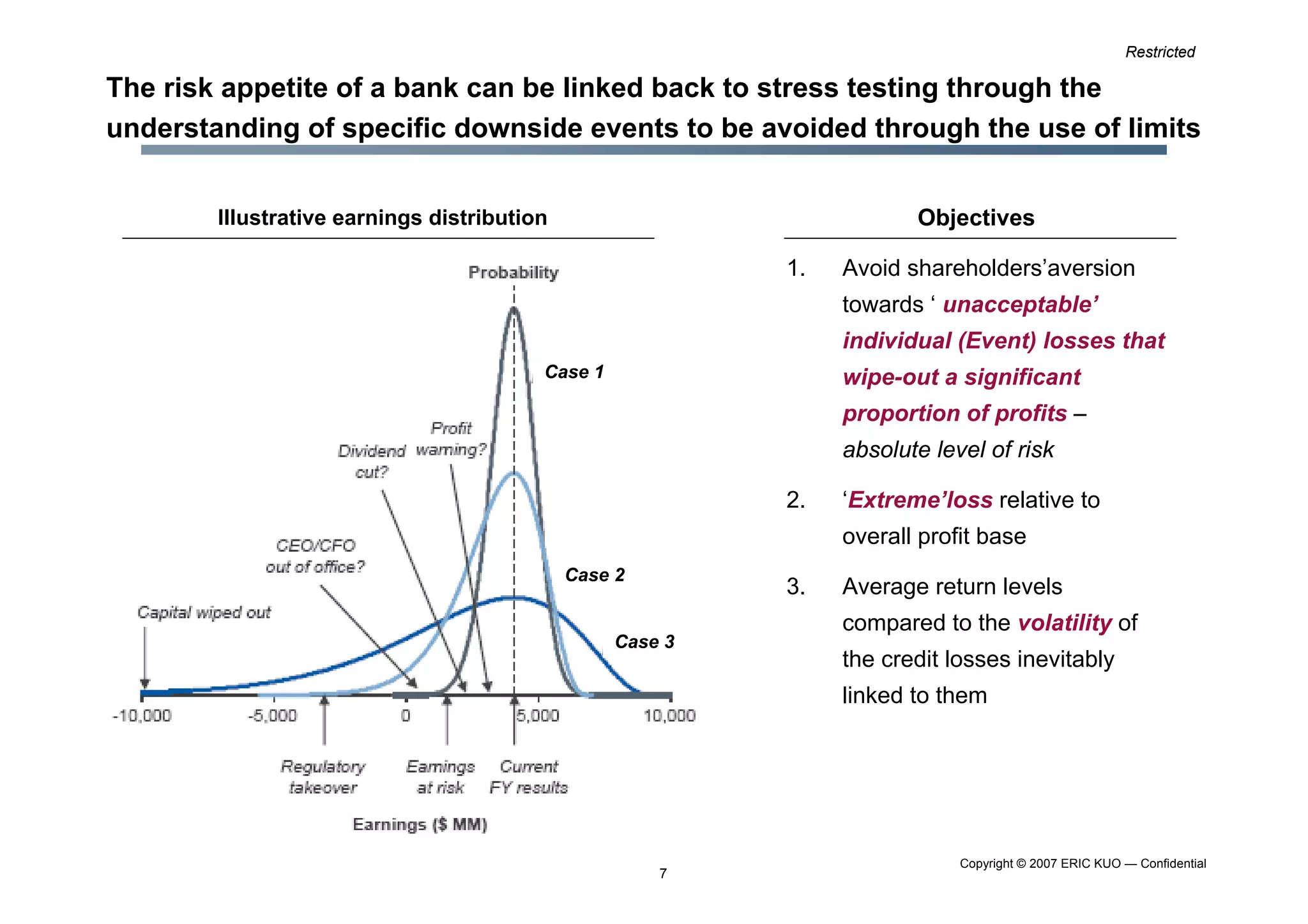 Limit Setting Methodology 