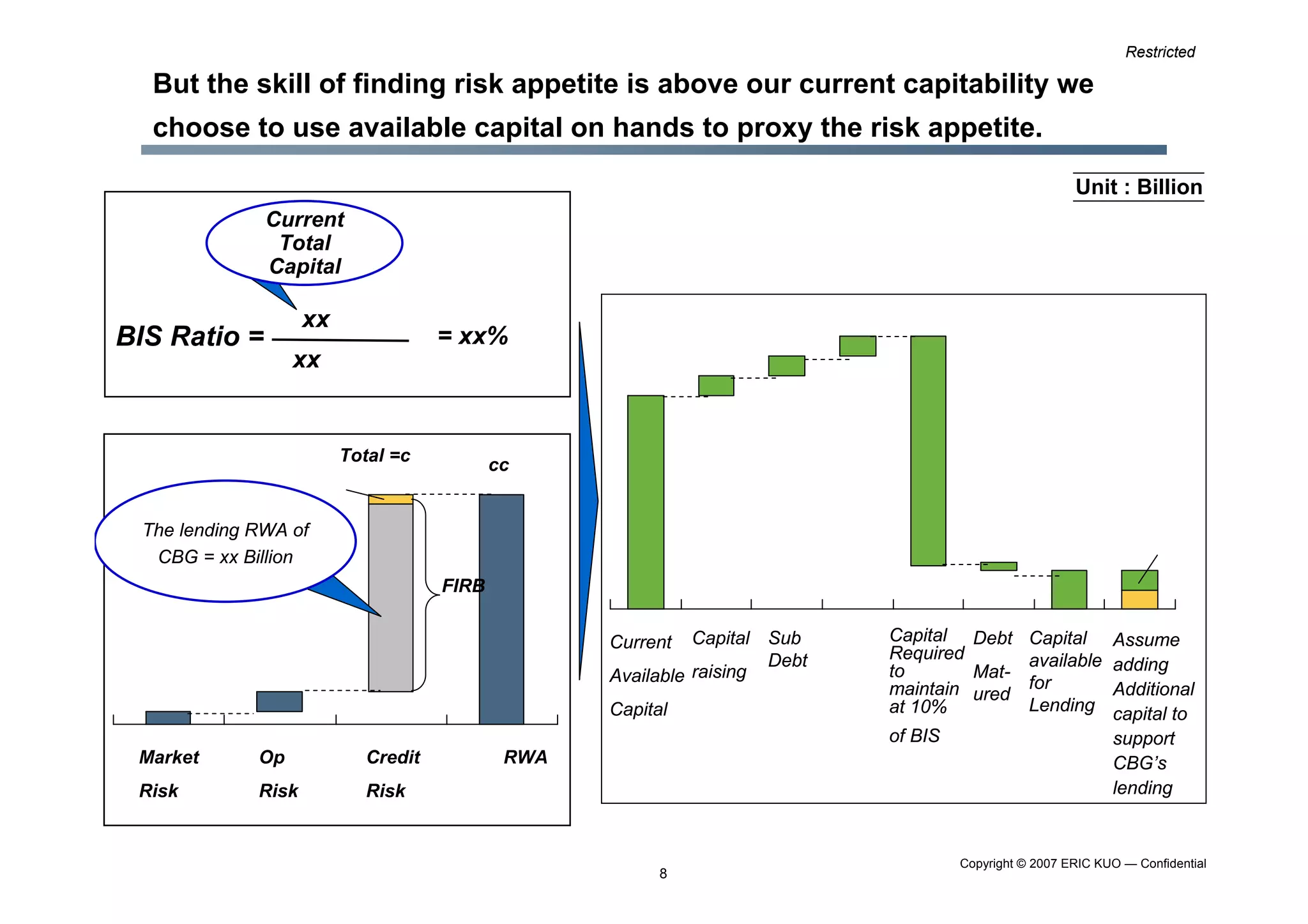 Limit Setting Methodology 