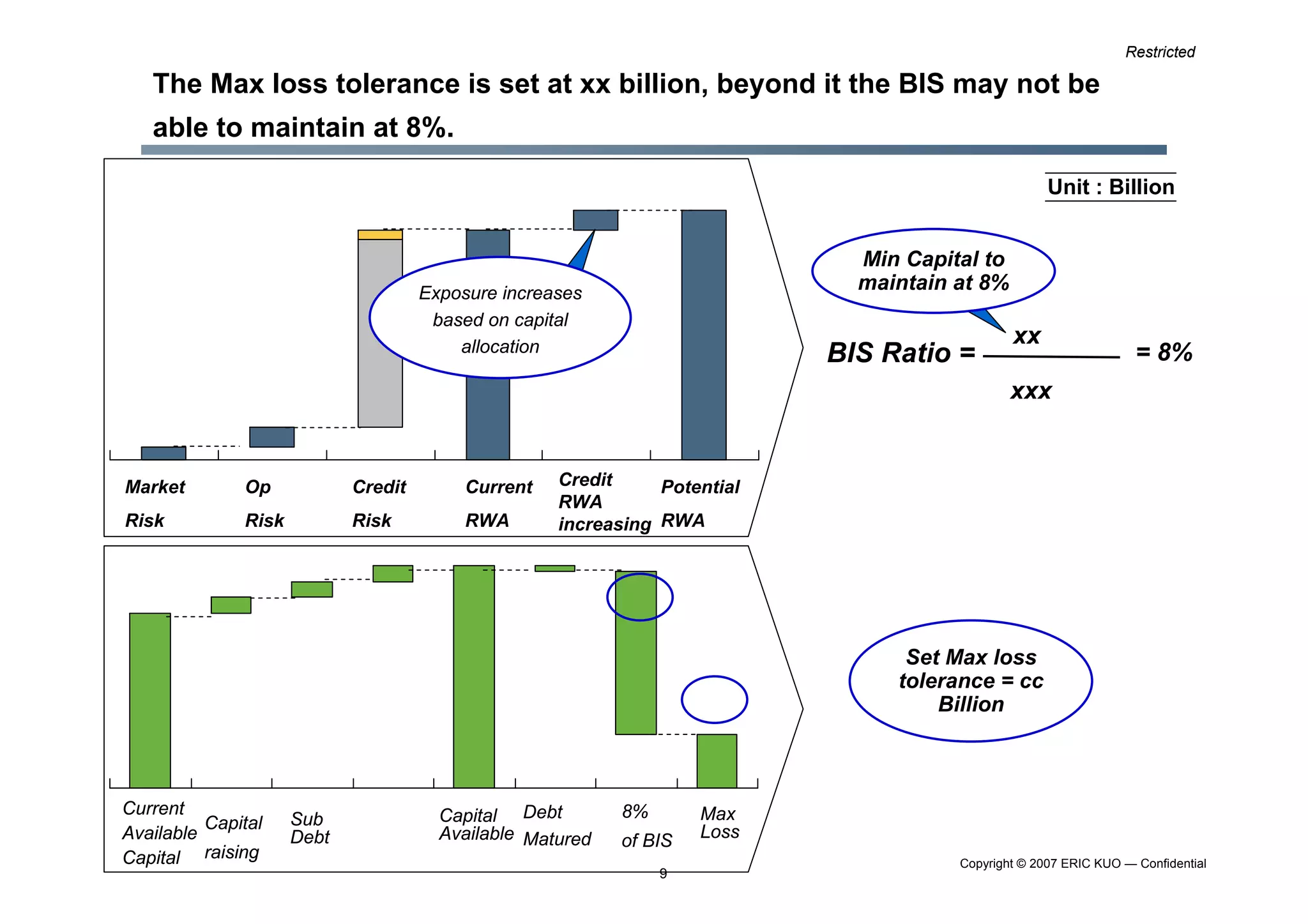Limit Setting Methodology 
