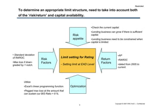 Limit Setting Methodology | PDF