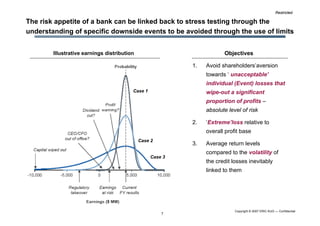 Limit Setting Methodology | PDF