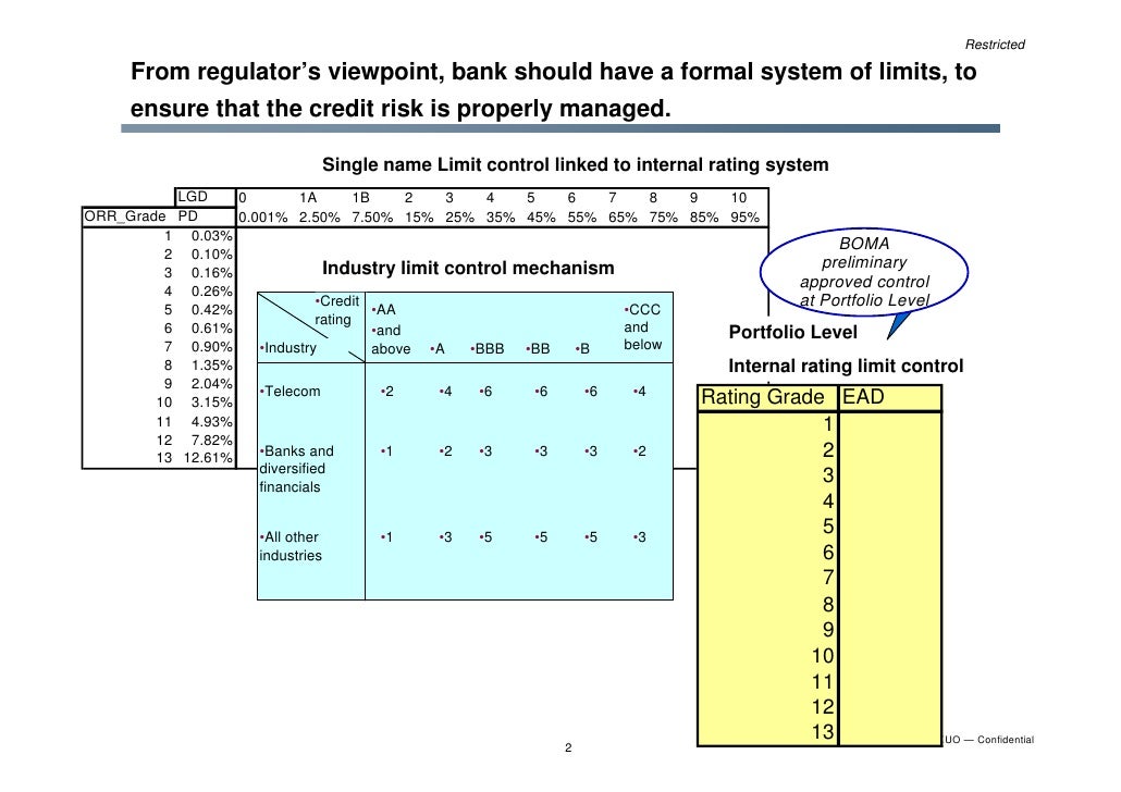 Limit Setting Methodology