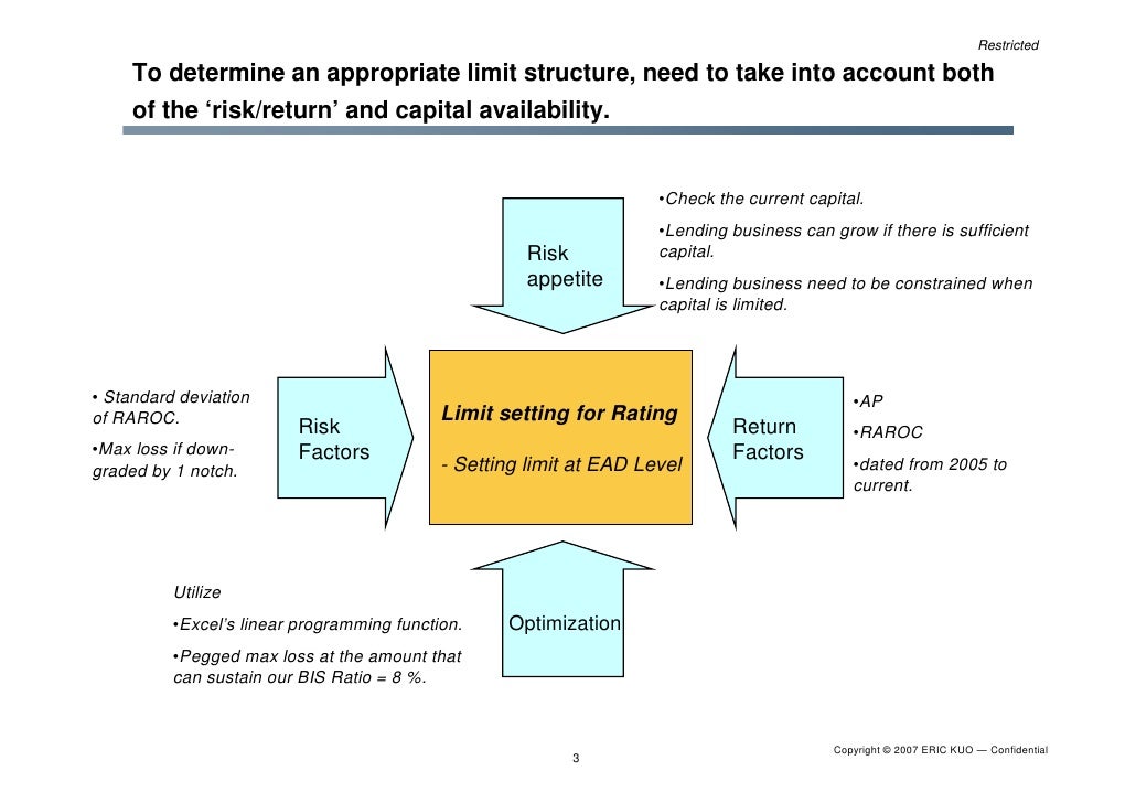 Limit Setting Methodology