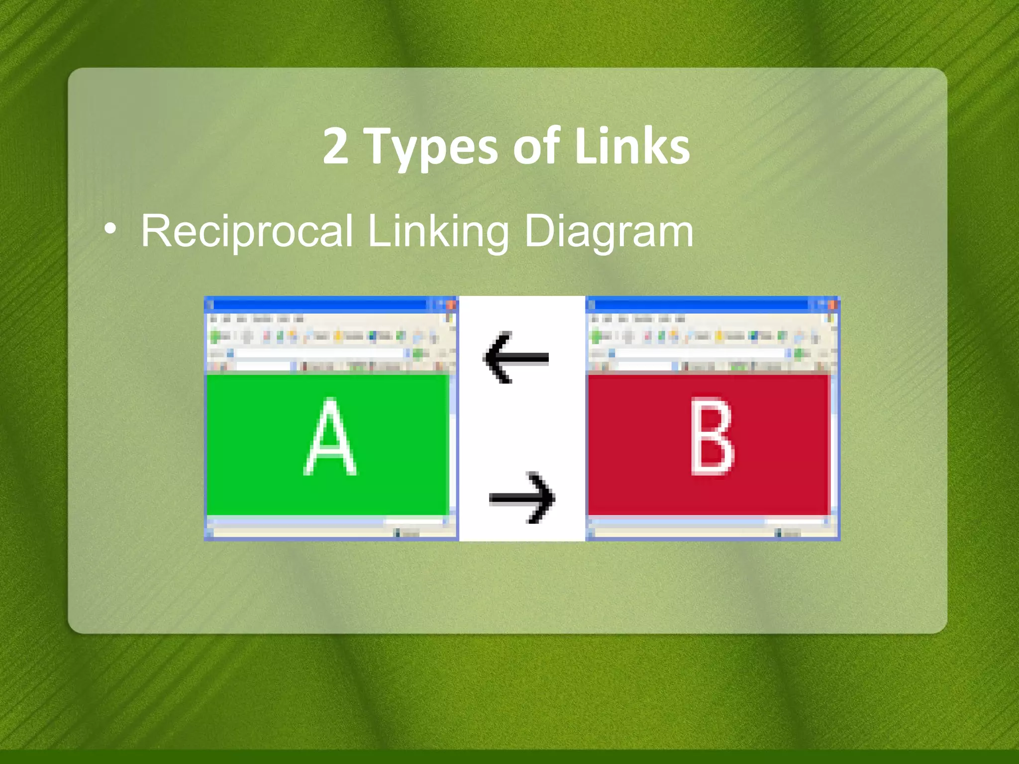 2 Types of Links Reciprocal Linking Diagram 