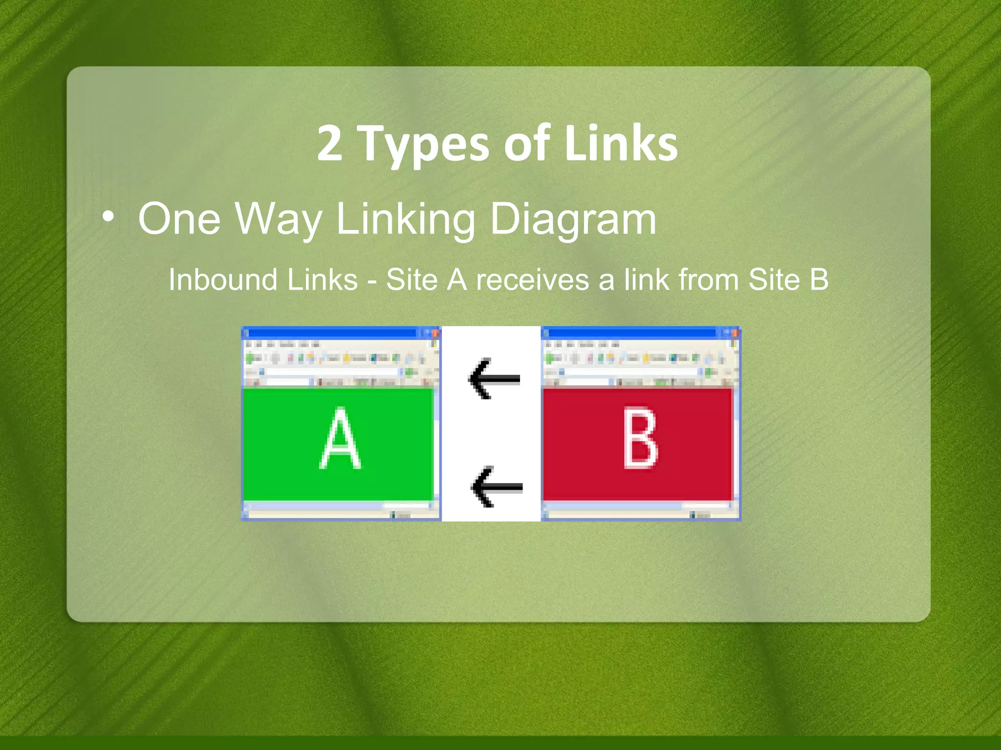 2 Types of Links One Way Linking Diagram Inbound Links - Site A receives a link from Site B 