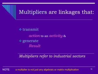 Linkages Impact Feedback In Light Of Linear Similarity    Presentation