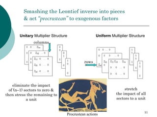 Linkages Impact Feedback In Light Of Linear Similarity    Presentation