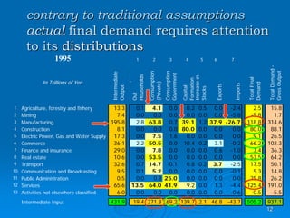 Linkages Impact Feedback In Light Of Linear Similarity    Presentation