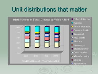 Linkages Impact Feedback In Light Of Linear Similarity    Presentation
