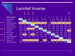 Linkages Impact Feedback In Light Of Linear Similarity    Presentation
