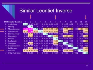 Linkages Impact Feedback In Light Of Linear Similarity    Presentation