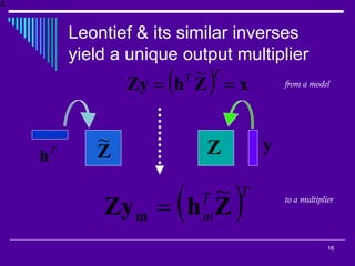 Linkages Impact Feedback In Light Of Linear Similarity    Presentation