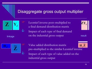 Linkages Impact Feedback In Light Of Linear Similarity    Presentation