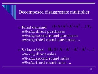 Linkages Impact Feedback In Light Of Linear Similarity    Presentation