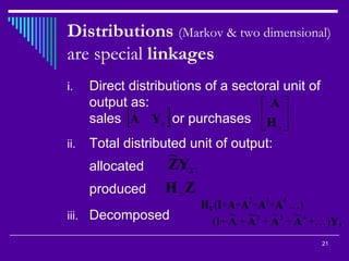 Linkages Impact Feedback In Light Of Linear Similarity    Presentation