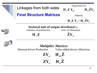Linkages Impact Feedback In Light Of Linear Similarity    Presentation