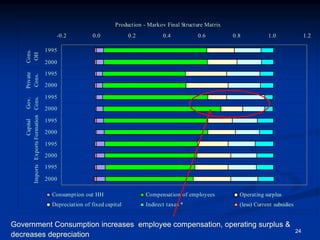 Linkages Impact Feedback In Light Of Linear Similarity    Presentation