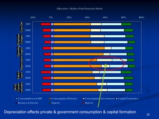 Linkages Impact Feedback In Light Of Linear Similarity    Presentation