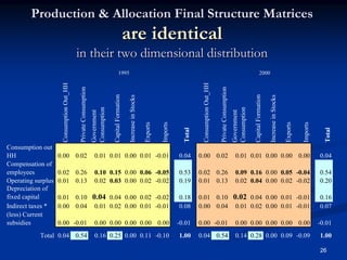 Linkages Impact Feedback In Light Of Linear Similarity    Presentation