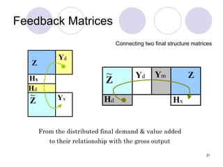 Linkages Impact Feedback In Light Of Linear Similarity    Presentation
