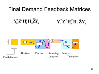 Linkages Impact Feedback In Light Of Linear Similarity    Presentation