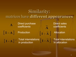 Linkages Impact Feedback In Light Of Linear Similarity    Presentation