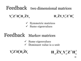 Linkages Impact Feedback In Light Of Linear Similarity    Presentation